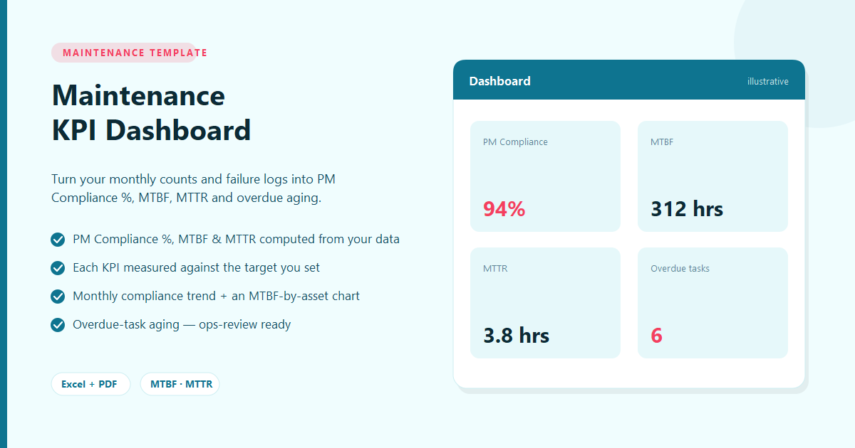 Maintenance KPI Dashboard